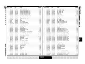 Page 97PARTS SUITABLE FOR
L AND ROVER SERIES 2a & 3
A 90518100 BR 0123 Con Rod Bolt 2.6 Litre  . . . . . . . . . . . . . . . . . . . . . . . .0.030
A 90520940 BR 1724 Piston Ring Diesel Tapered .010  . . . . . . . . . . . . . . . . .0.000
A 90520941 BR 1720 Piston Ring Diesel Tapered .020  . . . . . . . . . . . . . . . . .0.020
A 90520942 BR 1790 Piston Ring Diesel Tapered .030  . . . . . . . . . . . . . . . . .0.000
A 90520943 BR 1538 Piston Ring Diesel Tapered .040  . . . . . . . . . . . . . . . . .0.017
A...