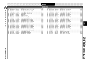 Page 98PARTS SUITABLE FOR
L AND ROVER SERIES 2a & 3PAGE98
SUSPENSION
STEERING
OILSEALS
GEARBOX
GASKETS
FUELSYSTEM
FILTERS
FASTENERS
EXHAUST
A XLEB RTC229520 BR 3163 Piston Assembly .020 9.35:1 V8 AE  . . . . . . . . . . . . . .0.754
B RTC2408 BR 3679 Piston Ring Set Std 8.25:1 V8 AE  . . . . . . . . . . . . . . . .0.044
A RTC240820 BR 3680 Piston Ring Set .020 8.25:1 V8 AE  . . . . . . . . . . . . . . .0.044
B RTC241120 RTC24112 Piston Ring Set .020 8.25:1 V8  . . . . . . . . . . . . . . . . .0.056
B RTC2663...