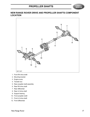 Page 13PROPELLER SHAFTS
New Range Rover17
Propeller Shafts
New Range Rover
NEW RANGE ROVER DRIVE AND PROPELLER SHAFTS COMPONENT 
LOCATION
1. Front RH drive shaft
2. Mounting bracket
3. Engine sump
4. Transfer box
5. Rear propeller shaft assembly
6. Rear RH drive shaft
7. Rear differential
8. Rear LH drive shaft
9. Support bearing
10. Front propeller shaft
11. Front LH drive shaft
12. Front differential 