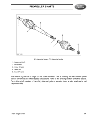 Page 15PROPELLER SHAFTS
New Range Rover19
LH drive shaft shown, RH drive shaft similar
1. Snap ring (3 off)
2. Drive shaft
3. Outer CV joint
4. Stake nut
5. Inner CV joint
The outer CV joint has a target on the outer diameter. This is used by the ABS wheel speed
sensor for vehicle and wheel speed calculations. Refer to the Braking section for further details.
Each drive shaft consists of two CV joints and gaiters, an outer tube, a solid shaft and a ball
cage assembly. 