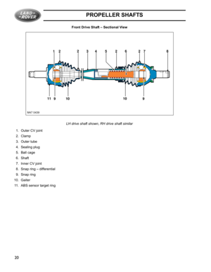 Page 16PROPELLER SHAFTS
20
Front Drive Shaft – Sectional View
LH drive shaft shown, RH drive shaft similar
1. Outer CV joint
2. Clamp
3. Outer tube
4. Sealing plug
5. Ball cage
6. Shaft
7. Inner CV joint
8. Snap ring – differential
9. Snap ring
10. Gaiter
11. ABS sensor target ring
9 10
10
9
M47 0439
18
7
2 6
2 5
4 23
2
11 