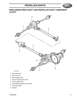 Page 7PROPELLER SHAFTS
Freelander11
Propeller Shafts
FreelanderFREELANDER DRIVE SHAFT AND PROPELLER SHAFT COMPONENT 
LAYOUT
1. Rear drive shaft
2. Final drive unit
3. Rear propeller shaft
4. Viscous Coupling Unit (VCU)
5. Front propeller shaft
6. Intermediate Reduction Drive (IRD)
7. Front drive shaft
8. Gearbox 