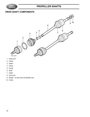 Page 8PROPELLER SHAFTS
12
DRIVE SHAFT COMPONENTS
1. Outer joint
2. Clamp
3. Gaiter
4. Clamp
5. Circlip  
6. Shaft
7. Gaiter
8. Inner joint
9. Slinger - oil seal (rear driveshafts only)
10. Circlip 