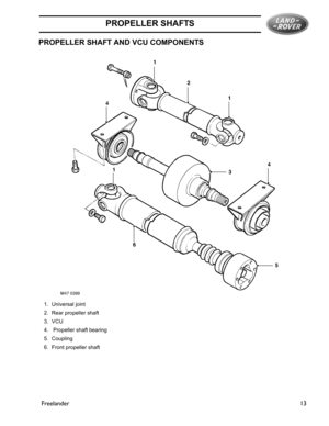 Page 9PROPELLER SHAFTS
Freelander13
PROPELLER SHAFT AND VCU COMPONENTS
1. Universal joint
2. Rear propeller shaft
3. VCU
4.  Propeller shaft bearing 
5. Coupling
6. Front propeller shaft 