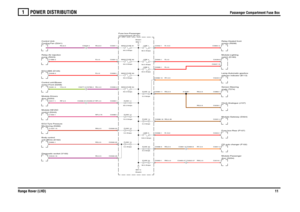 Page 11POWER DISTRIBUTION 
Passenger Compartment Fuse Box
Range Rover (LHD)11
1
Passenger Compartment Fuse Box
RP,4.0
RP,2.5
RN,0.5RS,0.5RU,0.5RP,0.75R,4.0R,4.0
RU,6.0YG,4.0
RU,6.0RU,4.0
RG,0.5
R,16.0RG,0.35
RW,2.5RY,0.5
RW,4.0RG,0.5RY,0.5R,10.0R,4.0R,4.0
RG,0.5
RG,0.5
compartment (P101) Fuse box-Passenger
FUSE 24
30.0 AmpsFUSE 14
5.0 AmpsFUSE 13
5.0 AmpsLINK 5
100.0 AmpsLINK 1
80.0 AmpsLINK 4
50.0 AmpsLINK 3
50.0 AmpsFUSE 40
5.0 Amps
door (D253) Module-Drivers
FUSE 11
30.0 Amps
C0336-27 C0459-27
Diagnostic...