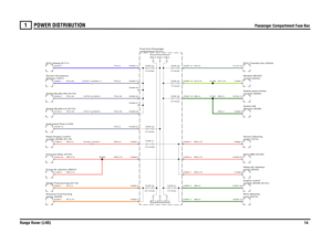 Page 14POWER DISTRIBUTION 
Passenger Compartment Fuse Box
Range Rover (LHD)14
1
Passenger Compartment Fuse Box
RW,0.75RY,0.75RY,2.5RW,0.75
PG,0.5
RW,4.0
RW,0.75RW,4.0PU,0.5
PU,0.35PG,0.35PG,0.35
PG,0.5PG,0.35PG,0.35
RW,0.75GB,0.5RW,0.75GB,0.5RW,0.75GP,0.5
GB,0.5GB,0.5GY,0.75
GB,0.5GY,0.75
compartment (P101) Fuse box-Passenger
AUX-2 Sheet4AUX-3
Sheet6
Switch-Buckle-LH (S173)heater (D255) Receiver-Fuel burningHeater-Fuel burning (H115)module (ECM) (R116)
Relay-Engine controlFuse box-Rear (P107)Pump-Air injection...