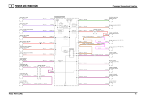 Page 15POWER DISTRIBUTION 
Passenger Compartment Fuse Box
Range Rover (LHD)15
1
Passenger Compartment Fuse Box
RU,0.75RU,0.75
RU,0.75RW,0.5RN,0.5
RU,0.75
RU,0.75
RU,0.75
RB,0.5PS,0.75PS,0.75PU,0.35
R,0.5
R,0.5
RG,0.5
K,0.35
RU,0.75RU,0.75RU,0.75RU,2.5
RU,0.75
RU,0.75NR,0.35
RS,2.5
GS,0.35
K,0.35
RG,0.5RS,2.5
RG,0.5RG,0.5
FUSE 17
5.0 AmpsFUSE 43
5.0 Amps
FUSE 37
5.0 Amps
compartment (P101) Fuse box-Passenger
FUSE 10
15.0 AmpsGND-1
Sheet4
Diode (G126)
Front-RH (B130) Lamp-Puddle-Front-LH (B173)
Lamp-Door...