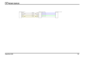 Page 143ROTARY COUPLER 
Range Rover (LHD)14547
U,0.5US,0.5LG,0.5S,0.5
SN,MMKSB,MMKYN,MMIYB,MMI
DCU-Airbag (D171)
Rotary coupler (S227)
Air bag-Driver (U106)
C0256-10C0256-27C0256-26C0256-11
C0082-3C0082-4C0082-5C0082-2
C1254-4C1254-1C1254-3C1254-2 