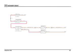 Page 148ACCESSORY SOCKET 
Range Rover (LHD)15049
ACCE SSORY SOCKET
N,2.5N,2.5
R,16.0
RG,2.5
RB,2.5RG,2.5
RG,2.5
R,35.0R,35.0
N,35.0
N,2.5
N,2.5
Front (V112) Socket-Accessory-
Fuse box-Rear (P107)
FUSE 7
20.0 AmpsFUSE 1
20.0 Amps
C0868-6 C0903-6
Rear (V113) Socket-Accessory-
Battery (P100)12.0 Voltscompartment (P101)
Fuse box-Passenger
LINK 5
100.0 Amps
C0903-5 C0868-5
C0942-1C1632-1
C2024-1
C2020-2C2020-12
C0350-1C1632-2
X1483
C0632-1
X7163
C0192-1
C0588-1
C0045-1
C1661-0
X13005
C0555-0C0553-0 
