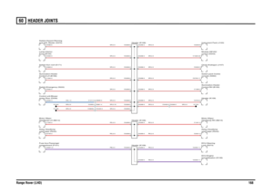 Page 166HEADER JOINTS 
Range Rover (LHD)16860
HEADER JOINTS
PB,0.5PB,0.5RS,2.5RS,2.5SR,2.5SR,0.5SR,0.5SR,0.5SR,0.5SR,0.5
SR,0.5
PB,0.5RS,2.5RS,2.5SR,0.5SR,0.75SR,0.5
UG,1.0SR,0.5SR,0.5
SR,0.5
SR,0.5SR,0.5SR,0.5SR,0.5SR,0.5
compartment (P101) Fuse box-Passengerwash/wipe (R242)
Relay-HeadlampHeadlamp-LH (M214)
Motor-Wiper-motor-Rear (D259)
Control unit-BlowerSwitch-Emergency (S222)Switch-Sun roof (S171)Control-LH (B156) Illumination-HeaterFront (B100) Lamp-Interior-and CDL Master (S370) Switch-Hazard Warning...