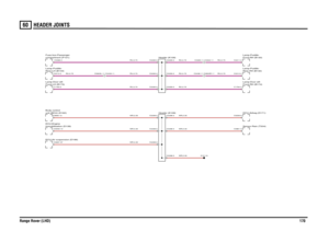 Page 168HEADER JOINTS 
Range Rover (LHD)17060
WR,0.35
WR,0.35WR,0.35
WR,0.35WR,0.35RU,0.75
RU,0.75RU,0.75
RU,0.75WR,0.35RU,0.75RU,0.75
RU,0.75
RU,0.75RU,0.75
unit (BCU) (D162) Body controlImmobilisation (D139) ECU-EngineECU-Air suspension (D199)compartment (P101) Fuse box-PassengerRear-LH (B133)
Lamp-Puddle-Front-LH (B173)
Lamp-Door sill-
Header (K109)
Sensor-Rain (T204)
C0436-11 C0803R-11C0463-11 C0322-11
C0803L-11 C0435-11
Header (K109)
Rear-RH (B132)
Lamp-Puddle-DCU-Airbag (D171)Front-RH (B174)
Lamp-Door...