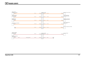 Page 169HEADER JOINTS 
Range Rover (LHD)17160
SR,2.5SR,2.5
SR,0.5SR,2.5
SR,0.5
RY,0.75RY,0.75RY,0.5RY,0.75RY,0.75
RY,2.5RY,0.75RY,0.75RY,0.5RY,2.5
C0322-5 C0463-5
door (D254) Module-Passengerswitch (D183)
Module-Lighting
Header (K109)
Header (K109)
control (D243)
Module-HEVACLamp-Glove box (B109)Front (B100)
Lamp-Interior-unit (BCU) (D162) Body control
Header (K109)
ECU-Air suspension (D199)Low Range (S418) Switch-HDC/High-E-box (T231) Sensor-Temperature-compartment (P101) Fuse box-PassengerSpeakers-Front...