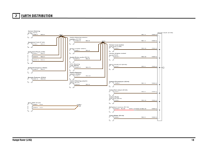 Page 18EARTH DISTRIBUTION 
Range Rover (LHD)18
2
EARTH DISTRIBUTION
N,2.5N,4.0NB,0.5NB,0.5NB,0.5NB,0.5NB,0.5NB,0.5NB,0.35
NB,0.5NB,1.0NB,0.35NB,0.35NB,1.0NB,0.5NB,1.0NB,0.5NB,0.35NB,0.35
R,0.35
NB,0.35NB,0.5NB,0.75NB,0.5NB,0.5NB,0.5
ECU-ABS (D125)Speakers-Front (F120)Instrument Pack (J100)Switch-Emergency (S222)Module-Gateway (D324)angle (T274) Sensor-Steering
fluid level (S212)
Switch-BrakeECU-Seat memory (D119)Valve-Water (N143)
C0751-16 C0253-16
Lighting (S175) Switch-Steering column-Lock (D273)...