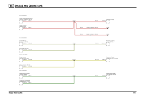 Page 171SPLICES AND CENTRE TAPS 
Range Rover (LHD)17365
NG,0.35NG,0.35SR,0.5SR,0.5GB,0.5GB,0.5WY,0.35WY,0.35
SR,2.5NG,0.35GB,0.5WY,0.35SR,0.5SR,0.5
SR,0.5SR,0.5
Mirror-interior (B146)compartment (P101) Fuse box-Passengerconsole (S350) Switch pack-CentreECU-ABS (D125)unit (BCU) (D162) Body controlfluid level (S212)
Switch-BrakeRear (B104)
Lamp-Interior-selector indicator (B113)
Lamp-Automatic gearbox
C0868-11 C0903-11C0436-5 C0803R-5
Low Range (S418) Switch-HDC/High-frequency (RF) (T203) Receiver-Radioswitch...