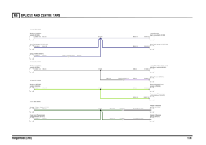 Page 172SPLICES AND CENTRE TAPS 
Range Rover (LHD)17465
GY,0.75BU,0.5BG,2.5BG,2.5SB,0.5BU,1.5BU,0.75
BU,0.75GY,0.5GY,0.75SB,0.5BU,0.75FLY31,B,0.5,100FLY32,B,0.5,100SP,0.5
BG,0.75BG,0.75
BU,0.5
SB,0.5
control (D243) Module-HEVACECU-Trailer (D221)compartment (P101)
Fuse box-PassengerHeater-Wiper blade (H131)switch (D183)
Module-Lightingswitch (D183)
Module-LightingUnit-Tail lamp-RH (A140)
C0934-1C0946-1
C0471-10 C0473-10
C0473-8 C0471-8
compartment (P101)
Fuse box-Passengerjet-RH (H128)
Heater-Washerjet-LH (H127)...