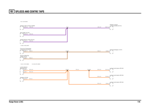 Page 174SPLICES AND CENTRE TAPS 
Range Rover (LHD)17665
RG,0.5UR,0.35RY,0.75
RY,2.5
RY,2.5RY,0.75RY,0.75RG,0.5RG,0.5UR,0.35UR,0.35UR,0.35
RY,0.75RY,0.75
Rear (B104) Lamp-Interior-Header (K109)Switch-Brake pedal (S215)angle (T274)
Sensor-Steeringcompartment (P101)
Fuse box-PassengerSwitch-Light module (S298)ECU-ABS (D125)
Lamp-Load space (B140)Lamp-Load space (B140)Lamp-Load space (B140)Clock-Analogue (J107)module (ECM) (D131)
Engine control
X10189 X10189 (RY) MAIN
C0723-0
X18061 X18061 (RG) MAINX181 X181 (UR)...