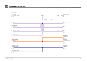 Page 176SPLICES AND CENTRE TAPS 
Range Rover (LHD)17865
RY,0.75UB,0.35UB,0.35WS,0.35WP,0.35WP,0.35WP,0.35WP,0.35
WP,0.35WP,0.5RY,0.75RY,0.75UB,0.35WP,0.5WS,0.35
WS,0.35
switch (D183) Module-LightingECU-Transfer box (D204)transmission (D123)
ECU-Electronic automaticRelay-Interlock (R199)compartment (P101)
Fuse box-Passengerangle (T274)
Sensor-SteeringDiagnostic socket (V100)ECU-ABS (D125)
ECU-PDC (D213)Lock (D273)
ECU-SteeringLock (D273)
ECU-SteeringImmobilisation (D139)
ECU-EngineHeadlamp-LH (A101)Headlamp-RH...