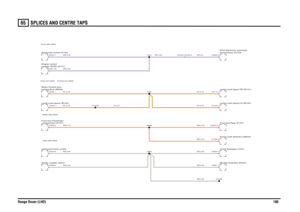 Page 178SPLICES AND CENTRE TAPS 
Range Rover (LHD)18065
WS,0.35WS,0.35WS,0.35NY,0.75NY,0.75RW,0.75RW,0.75
WP,0.35WP,0.35WS,0.35RW,0.75NY,0.75WS,0.35
NY,2.5
NY,0.75
WP,0.35
WP,0.5
Lamp-Load space (B140)Diagnostic socket (V100)module (ECM) (D131) Engine controlInstrument Pack (J100)compartment (P101) Fuse box-Passengerlocking-Boot (M235) Motor-Central doorRotary coupler (S227)
transmission (D123)
ECU-Electronic automatic
C0448-4 C0162-4
Fuse box-Rear (P107)Pump-Leak detection (M244)Module-Gateway...