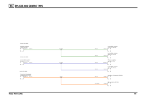 Page 179SPLICES AND CENTRE TAPS 
Range Rover (LHD)18165
SG,0.5SG,0.5SU,0.5SU,0.5RY,MAQARY,0.5
SG,0.5SU,0.5RY,0.5
compartment (P101) Fuse box-PassengerFront-RH (A132)
Lamp-Side marker-switch (D183) Module-Lighting
Interface-Companion (D304)Rear-LH (A135)
Lamp-Side marker-Mirror-interior (B146)switch (D183) Module-LightingRear-RH (A134)
Lamp-Side marker-Front-LH (A133) Lamp-Side marker-
X13502 X13502 (SG) MAINX13503 X13503 (SU) MAINSJ379 SJ379 (RY) MAIN
C0586-13C0916-2C2039-5...