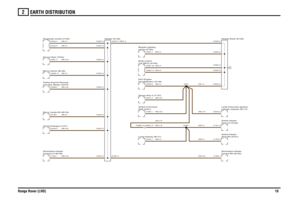 Page 19EARTH DISTRIBUTION 
Range Rover (LHD)19
2
NB,0.35NB,0.35NB,0.5NB,0.5NB,0.5NB,0.35NB,0.5NB,0.35
NB,0.75NB,1.0NB,0.35
NB,0.5NB,0.5
NB,2.5
NB,0.5NB,0.5
NB,0.5NB,0.5NB,0.75NB,0.35NB,0.35NB,0.75NB,0.5
Clock-Analogue (J107)Control-LH (B156) Illumination-HeaterMirror-Vanity-RH (B153)Mirror-interior (B146)Sensor-Rain (T204)and CDL Master (S370) Switch-Hazard WarningDiagnostic socket (V100)
Header (K109)
Lamp-Ashtray (B177)switch (D183) Module-LightingShift (S401)
Switch-CommandSensor-Key in (T157)C0868-10...