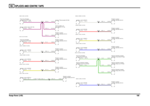Page 187SPLICES AND CENTRE TAPS 
Range Rover (LHD)18965
RU,2.5RU,0.5R,1.5W,1.0R,1.0Y,1.0BG,1.5
G,0.5BU,1.5
BY,1.5
BG,1.5
BG,0.75
U,1.0
BU,1.5BY,1.5BR,1.5BW,1.5G,0.5G,0.5
RU,1.5BW,1.5R,1.0BR,1.5RU,0.5RU,1.0
U,1.0Y,1.0GW,2.5G,0.5W,1.0R,1.0
compartment (P108) Fuse box-EnginePurge control valve (N119)compartment (P108)
Fuse box-EngineIgnition coil-1 (D233)Ignition coil-2 (D234)Ignition coil-3 (D235)Starter motor (M101)
module (ECM) (D131)
Engine control
module (ECM) (D131) Engine control
C1529-1 C1528-1
Ignition...