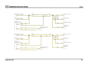 Page 190COMMUNICATION DATA BUSES 
CAN Bus
Range Rover (LHD)192
70
COMMUNIC ATION DATA BUSESCAN Bus
YN,MMXYN,MMAFYB,MMAFYB,MMXYN,MMAEYB,MMAEYB,MMAKYN,MMAK
YN,MMAGYN,MMAAYN,MMT (Td6)YN,MMAC (V8)YN,0.5 (Td6)YN,0.5 (V8)
YN,MMR (Td6)YN,MMAB (V8)
YN,MMZ (V8)
YN,MMAL
YB,MMAC (V8)YB,MMT (Td6)YB,MMAAYB,MMAGYB,0.5 (V8)YB,0.5 (Td6)
YB,MMAB (V8)YB,MMR (Td6)
YB,MMAL
YB,MMZ (V8)
ECU-Transfer box (D204)ECU-Air suspension (D199)module (ECM) (D131) Engine control
transmission (D123) ECU-Electronic automatic
ECU-Air suspension...