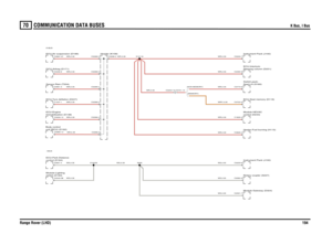 Page 192COMMUNICATION DATA BUSES 
K Bus, I Bus
Range Rover (LHD)194
70
COMMUNIC ATION DATA BUSES
K Bus, I Bus
WS,0.35WR,0.35
WS,0.35WR,0.35WR,0.35WR,0.35WR,0.35WS,0.35WR,0.35WR,0.35
WS,0.35WS,0.35WRY,0.35 (MEMORY)WR,0.35 (NON MEMORY)WS,0.35WR,0.35WR,0.35WR,0.35WR,0.35
WR,0.35
Header (K109)
control (D184) ECU-Park-Distanceswitch (D183) Module-Lightingunit (BCU) (D162) Body controlImmobilisation (D139)
ECU-EngineECU-Tyre deflation (D227)Sensor-Rain (T204)ECU-Air suspension (D199)DCU-Airbag (D171)
Instrument Pack...