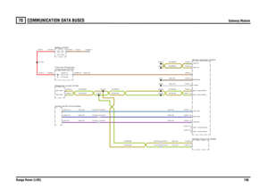 Page 194COMMUNICATION DATA BUSES 
Gateway Module
Range Rover (LHD)196
70
COMMUNIC ATION DATA BUSES
Gateway Module
YN,MMAKYB,MMAKYN,MCGAYG,MCGAWS,0.35NB,0.35
RG,0.35
UR,0.35UB,0.35UG,0.35
YG,0.35YN,0.35
YN,MCGFYG,MCGF
YN,MCGE
YN,MCGDYG,MCGDUR,0.35UB,0.35UG,0.35
YG,MCGE
R,35.0R,35.0
N,35.0
Diagnostic socket (V100)Screen-HLDF-Front (D326)
C2478-1 C2476-1C2478-2 C2476-2C2478-3 C2476-3
C2476-6 C2478-6C2476-5 C2478-5
Battery (P100)compartment (P101) Fuse box-Passenger
FUSE 14
3.0 Amps
12.0 Volts
Module-Gateway...
