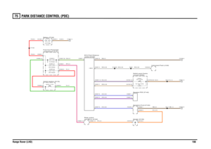 Page 196PARK DISTANCE CONTROL (PDC) 
Range Rover (LHD)19875
PARK  DISTA NCE CONTROL (PDC)
RP,2.5GN,0.5G,4.0R,4.0
R,35.0R,35.0
N,35.0
UR,0.35
NB,0.5RY,0.75
RY,2.5
US,0.35
NB,1.0
WS,0.35
NB,0.5WS,0.35US,0.35NW,0.35NU,0.35
WS,0.35
N,0.5
N,1.5
FUSE 27
20.0 Amps
Ignition (Y104)
Battery (P100)Switch-Ignition (S176)compartment (P101) Fuse box-Passenger12.0 Volts
FUSE 53
30.0 AmpsFUSE 6
5.0 Amps
Speaker-PDC (F140)
control (D184) ECU-Park-Distance
Speakers-Front (F120)
unit (BCU) (D162)
Body control
Header (K109)
PDC...