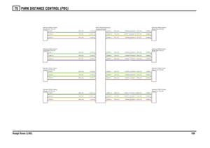 Page 197PARK DISTANCE CONTROL (PDC) 
Range Rover (LHD)19975
GB,0.35YS,0.35NW,0.35
GB,0.35YS,0.35NW,0.35
GN,0.35YG,0.35NB,0.35GS,0.35YB,0.35NU,0.35GP,0.35YN,0.35NY,0.35
NU,0.35GN,0.35YG,0.35NB,0.35GS,0.35YB,0.35GP,0.35YN,0.35NY,0.35
GB,0.35YS,0.35NW,0.35NU,0.35GN,0.35YG,0.35NB,0.35GS,0.35YB,0.35GP,0.35YN,0.35NY,0.35
C0876-12 C2003-12C0876-11 C2003-11C0876-3 C2003-3C0876-5 C2003-5C0876-9 C2003-9C0876-1 C2003-1C0876-4 C2003-4C0876-8 C2003-8C0876-7 C2003-7C0876-6 C2003-6C0876-10 C2003-10C0876-2 C2003-2
Front-LH...