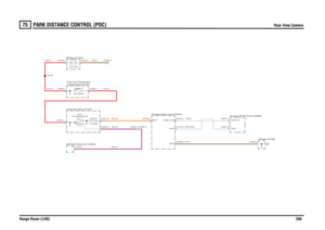 Page 198PARK DISTANCE CONTROL (PDC) 
Rear View Camera
Range Rover (LHD)200
75
PARK  DISTA NCE CONTROL (PDC)
Rear View Camera
N,0.5SCR,MAZT,MAZ
R,16.0
RU,0.5RY,0.5RU,0.5
R,35.0R,35.0
N,35.0
Infotainment (R249)Relay-
Fuse box-Rear (P107)
Camera-Rear view (F204)
Module-Head unit (D282)
FUSE 8
5.0 Amps
C0981-3 C0395-3
Battery (P100)compartment (P101) Fuse box-Passenger
LINK 5100.0 Amps
12.0 Volts
Screen-HLDF-Front (D326)
Header (K109)
C1354-8
C2024-1
C2788-1
BATT
C2020-6C2021-8
C2150-0
SCRC2150-1
VIDEO OUTC2788-2...