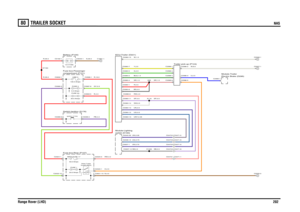 Page 200TRAILER SOCKET 
NAS
Range Rover (LHD)202
80
TRAILER SOCKETNAS
N,4.0
U,2.5
W,1.0
O,2.5
W,6.0
R,16.0GY,0.5PB,4.0R,4.0
RW,4.0
SP,0.5
SW,0.5UN,0.75UG,0.75UN,0.35
RW,4.0
SB,0.5UN,0.5UG,0.5UNY,0.35
SB,0.5
R,35.0R,35.0
BLG,1.5G,2.5Y,2.5SP,0.5BS,0.5R,0.5SR,1.5
N,35.0
SR,1.5
ECU-Trailer (D221)
FUSE 1
20.0 AmpsMAXI FUSE 17
50.0 Amps
Fuse box-Rear (P107)Switch-Ignition (S176)
Ignition (Y104)
switch (D183) Module-Lighting
Socket (R252)Relay-Trailer
C0473-8 C0471-8C0473-1 C0471-1C0473-9 C0471-9C0473-6 C0471-6C0473-5...