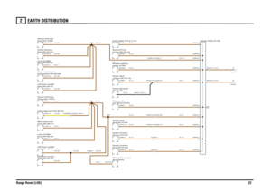 Page 22EARTH DISTRIBUTION 
Range Rover (LHD)22
2
N,0.75
N,0.5N,0.35N,0.35N,0.5N,0.5N,0.5
N,0.35
N,0.35N,0.35Y,0.35
N,4.0N,1.0N,1.0N,4.0N,1.5N,0.5N,2.5
B,1.0
N,2.5N,0.35N,1.5
N,0.5
N,1.0N,1.0N,4.0N,4.0N,0.75N,2.5
B,1.0
N,2.5N,4.0
N,0.35N,0.35
N,4.0N,2.5
Header-Earth (K108)
Rear-RH (S140) Switch-Window-
screen-RH (H113)
Element-Front
C2290R-3 C0353-3
Front-RH (M117)
Motor-Door lock-Front-RH (B130) Lamp-Puddle-Front-RH (B168)
LED-Door handle-Front-RH (B172) LED-Door pocket-Lamp-Approach-RH (B176)Passenger (T207)...