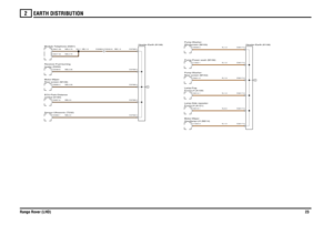 Page 23EARTH DISTRIBUTION 
Range Rover (LHD)23
2
NB,0.5NB,0.5NB,0.35NB,0.35NB,0.75NB,0.75
N,1.5N,1.0N,1.0N,0.5N,1.5N,1.0
NB,1.5
NB,1.5
Sensor-Ultrasonic (T232)control (D184) ECU-Park-DistanceRear screen (M106) Motor-Wiper-heater (D255)
Receiver-Fuel burningModule-Telephone (D261)
Header-Earth (K108)
Header-Earth (K108)
Pump-Power wash (M156)Rear screen (M154)
Pump-Washer-Front-LH (A109)
Lamp-Fog-Front-LH (A121) Lamp-Side repeater-Headlamp-LH (M214)
Motor-Wiper-
C2066-6 C2045-6
Windscreen (M153) Pump-Washer-...