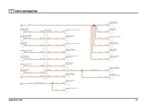 Page 24EARTH DISTRIBUTION 
Range Rover (LHD)24
2
N,2.5
N,0.5N,1.5N,0.75N,0.75N,1.5
N,1.5
N,0.35
N,1.5
N,2.5N,2.5N,1.5N,2.5N,1.5N,2.5N,0.5N,2.5N,2.5
N,0.5N,4.0N,2.5
N,2.5
N,0.5N,0.75N,0.5N,2.5N,2.5
N,1.5
N,1.5
N,1.5
N,0.5
Heater-Wiper blade (H131)
Front (B100) Lamp-Interior-
Header (K109)
control (D243)
Module-HEVACbacked up (D154)
Sounder-Alarm-Batterypump (R223)
Relay-Air injectionLamp-Glove box (B109)Front-LH (B136) Lamp-Footwell-ECU-Sun roof (D117)wash (R139) Relay-PowerA
Sheet5B
Sheet5
C0868-5 C0903-5...