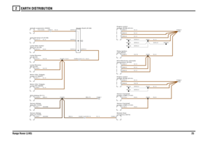 Page 25EARTH DISTRIBUTION 
Range Rover (LHD)25
2
N,1.5N,4.0
N,1.5
N,1.5
N,2.5
N,0.5N,1.5
NB,0.5
NB,0.75
NB,MMANB,MMBNB,0.5N,1.5N,0.75N,0.75N,1.5
N,2.5
N,0.75
N,2.5N,1.5
N,1.5
SCR,0.5
N,0.5N,0.5SCR,0.5SCR,0.5SCR,0.5SCR,0.5SCR,0.5N,1.5N,1.5N,0.75N,1.5
N,4.0
7,N,4.0,500
N,1.5N,1.5
module (ECM) (D131) Engine control
Unit-Tail lamp-LH (A139)
Header-Earth (K108)
Side-RH (T234)
Sensor-Airbag-Side-LH (T233)
Sensor-Airbag-DCU-Airbag (D171)Lower-RH (M256)
Motor-CDL-Tailgate-Lower-LH (M257) Motor-CDL-Tailgate-RH (A129)...