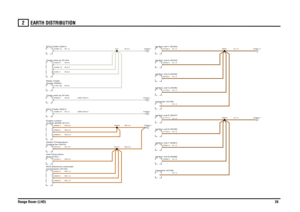 Page 26EARTH DISTRIBUTION 
Range Rover (LHD)26
2
NO,1.5NO,1.5NO,1.5NO,2.5NO,2.5NO,2.5NO,0.5N,0.75W,1.0W,2.5W,0.5W,6.0 (NAS ONLY)W,1.0 (NAS ONLY)W,2.5W,2.5
N,1.0N,1.0N,1.0
NO,4.0
N,1.0N,1.0N,1.0N,1.0N,1.0N,1.0N,1.0
NO,4.0W,4.0
N,1.5N,1.5
Cooling fan (S373) Switch-Temperature-transmission (D123) ECU-Electronic automaticplug (D157)
Unit-Timer-GlowTrailer pick-up (P124)Trailer pick-up (P124)module (ECM) (D131) Engine controlECU-Trailer (D221)Socket (R252) Relay-TrailerECU-Trailer (D221)
Ignition coil-7...