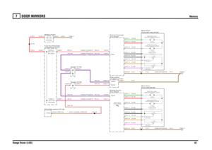 Page 40DOOR MIRRORS 
Memory
Range Rover (LHD)42
7
DOOR MIRRORS
Memory
B,0.35S,0.35R,0.35G,0.35K,0.35O,0.35W,0.35B,0.35N,2.5N,2.5B,0.35S,0.35R,0.35G,0.35K,0.35O,0.35W,0.35B,0.35N,2.5
UR,0.35
UR,0.35UR,0.35RP,2.5WR,0.35
WR,0.35
WRY,0.35
WR,0.35
RP,4.0
R,35.0R,35.0
UR,0.35RW,2.5
UR,0.35RW,4.0
N,35.0
N,4.0
N,4.0
N,4.0
N,4.0
door (D254) Module-Passenger
compartment (P101)
Fuse box-Passenger
Header (K109)
Folding (S366)Switch-Mirror-
ECU-Seat memory (D119)
FUSE 11
30.0 Amps
C0751-15 C0253-15Header (K109)
C0459-23...
