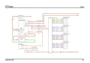 Page 48SEATS 
Memory
Range Rover (LHD)50
8
SE ATS
Memory
RN,4.0RN,4.0
RY,2.5
WR,0.35RN,2.5
G,4.0WR,0.35WR,0.35
R,35.0
N,35.0
R,4.0
R,35.0
RY,0.5N,1.5
N,1.5GP,1.5BP,1.5PN,0.5PB,0.5
WRY,0.35
N,2.5
N,4.0
N,4.0
GY,1.5BY,1.5US,1.5PS,1.5UR,1.5UP,1.5YN,0.5YB,0.5SN,0.5SB,0.5RN,0.5RB,0.5
RN,1.5RN,4.0
FUSE 21
30.0 Amps
C0751-13 C0253-13C0253-15 C0751-15
Switch-Ignition (S176)unit (BCU) (D162) Body control
Header (K109)
Battery (P100)
Seat (R229)Relay-Ignition (Y104)
compartment (P101) Fuse box-Passenger12.0 Volts
FUSE...