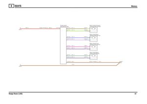 Page 49SEATS 
Memory
Range Rover (LHD)51
8
Memory
N,4.0
N,4.0
RN,4.0
RN,2.5
N,2.5BP,1.5GP,1.5UR,1.5PR,1.5PS,1.5US,1.5GY,1.5BY,1.5
Seat-RH (S159) Switch pack-
C0752-14 C0255-14
A
Sheet1B
Sheet1
C0255-13 C0752-13
C0518-2C0518-1C0097-1C0097-2C0720-2C0475-1C0475-2C0720-1
recline-RH (M183) Motor-Seat-Backup/down-RH (M181) Motor-Seat-Front/rearward-RH (M185)
Motor-Seat-Forwardup/down-RH (M179) Motor-Seat-Rear
C0773-6
C0773-8
C0773-7C0773-14C0773-2C0773-1C0773-4C0773-5C0773-10C0773-3
C0553-0 