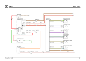 Page 50SEATS 
Memory - Contour
Range Rover (LHD)52
8
SE ATS
Memory - Contour
RN,4.0
WR,0.35
RY,2.5
RN,4.0
G,4.0R,4.0
WR,0.35
R,35.0
N,35.0
R,35.0
RY,0.5N,1.5RN,4.0
N,4.0WR,0.35
YB,1.5YN,1.5GR,0.5N,2.5GU,0.5
N,4.0
BY,1.5US,1.5PR,1.5GP,1.5BP,1.5GY,1.5PS,1.5UR,1.5
RN,2.5
FUSE21
30.0 Amps
Header (K109)Header (K109)C0255-13 C0752-13
Ignition (Y104)
Switch-Ignition (S176)unit (BCU) (D162) Body control
Header (K109)
Battery (P100)12.0 Voltscompartment (P101)
Fuse box-Passenger
Seat (R229)Relay-
FUSE 53
30.0 AmpsFUSE...