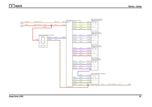 Page 51SEATS 
Memory - Contour
Range Rover (LHD)53
8
Memory - Contour
N,4.0
N,2.5
N,2.5
N,1.5PB,0.5GB,0.5GR,0.5GU,0.5PB,0.5PN,0.5
U,0.5RN,1.5WRY,0.35
WR,0.35
RN,2.5
RN,4.0
RN,2.5
BY,1.5RN,0.5UP,1.5UR,1.5RB,0.5BP,1.5GP,1.5SB,0.5SN,0.5YB,0.5YN,0.5PS,1.5US,1.5GY,1.5
recline-LH (M182) Motor-Seat-Back
ECU-Seat memory (D119)
Motor-Headrest-LH (M267)
C0751-14 C0253-14
B
Sheet1
C0253-15 C0751-15C0253-13 C0751-13
A
Sheet1
Motor-Seat-Comfort (M270)
RC2
rearward-LH (M184) Motor-Seat-Forward/up/down-LH (M178)...