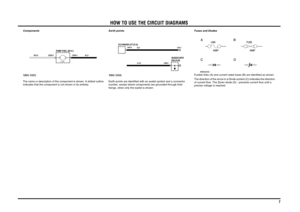 Page 7HOW TO USE THE CIRCUIT DIAGRAMS
7
Components
The name or description of the component is shown. A dotted outline 
indicates that the component is not shown in its entirety.Earth points
Earth points are identified with an eyelet symbol and a connector 
number, except where components are grounded through their 
fixings, when only the eyelet is shown.Fuses and Diodes
Fusible links (A) and current rated fuses (B) are identified as shown.
The direction of the arrow in a Diode symbol (C) indicates the...