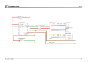Page 64STEERING WHEEL 
Heated
Range Rover (LHD)66
9
STE ERING WHEELHeated
N,4.0
N,1.5
G,4.0
B,0.5
N,0.75R,4.0N,1.5
G,0.5Y,0.5U,0.5
R,35.0R,35.0
GB,0.75
N,35.0
R,0.75N,0.75
N,0.75BW,0.5R,0.75
P,0.5S,0.5Y,0.5U,0.5B,0.75P,0.5B,0.75
C2288-4C2288-3C2288-2C2288-1C2289-1C2289-2C2289-3
compartment (P101) Fuse box-Passenger
wheel (D263)
ECU-Heated steering
FUSE 53
30.0 Amps
Ignition (Y104)
Switch-Ignition (S176)
Header (K109)
column (R241) Relay-Steering
Battery (P100)12.0 Volts
Rotary coupler (S227)
FUSE 29
10.0 Amps...