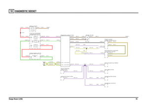 Page 68DIAGNOSTIC SOCKET 
Range Rover (LHD)7010
DIA GN OS TIC SOCKET
WP,0.5WP,0.35WP,0.5 (HID)WP,0.5 (HID)WP,0.35
NB,2.5
B,0.35
WY,0.35 (V8)
WP,0.35 (Td6)
R,4.0G,4.0
WY,0.35 (V8)
WP,0.35WP,0.35
YG,MCGDYN,MCGD
WP,0.35
R,35.0R,35.0
RU,0.5GW,0.5
N,35.0
NB,0.5NB,0.5WY,0.35 (V8)
YN,0.5YB,0.5
Diagnostic socket (V100)
Ignition (Y104)
Switch-Ignition (S176)
angle (T274) Sensor-SteeringInstrument Pack (J100)
C0448-4 C0162-4
compartment (P101)
Fuse box-PassengerBattery (P100)
FUSE 53
30.0 AmpsFUSE 5
7.5 AmpsFUSE 15
5.0...