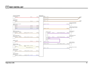 Page 70BODY CONTROL UNIT 
Range Rover (LHD)7211
BODY CONTROL UNIT
SB,0.35SN,0.35
WY,0.35 (Remote Radio)
WY,0.35
SU,0.35SN,0.35WY,0.35 (Infra-Red)RS,0.5
NS,0.35NS,0.35
BU,0.35BW,0.35NP,0.35WN,0.35WR,0.35NS,0.35NW,0.35
SB,0.35
SB,0.35PG,0.5NB,0.5N,2.5PW,0.35
UR,0.35UR,0.35
NB,0.5YR,0.35
UR,0.35UR,0.35
UR,0.35
unit (BCU) (D162) Body control
Rear-RH (S140)
Switch-Window-Rear-LH (S141)
Switch-Window-frequency (RF) (T203) Receiver-Radio
C0803R-7 C0436-7C0803L-6 C0435-6
compartment (P101) Fuse box-PassengerHeader...