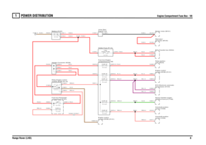 Page 8POWER DISTRIBUTION 
Engine Compartment Fuse Box - V8
Range Rover (LHD)8
1
POWER DISTRIBUTION
Engine Compartment Fuse Box - V8R,35.0
N,0.5RW,4.0RW,6.0R,2.5R,2.5R,35.0R,6.0
R,35.0RW,4.0N,35.0
R,6.0R,35.0
RU,1.5
RW,2.5GW,2.5
RW,0.5RW,0.5G,0.5B,35.0
R,6.0R,1.5R,2.5RU,2.5
R,1.0RU,1.5RU,1.5R,2.5R,2.5R,25.0
T/box (P145)Link-50.0 Amps
LINK 260.0 Amps
FUSE 5P30.0 AmpsFUSE 4P30.0 AmpsFUSE 3P30.0 AmpsFUSE 2P30.0 Amps
FUSE 5110.0 Amps
module (ECM) (R116) Relay-Engine controlcompartment (P101)
Fuse box-Passenger...