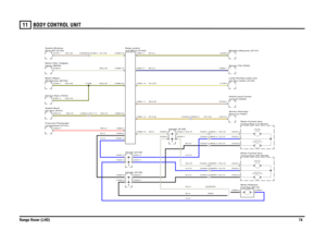 Page 72BODY CONTROL UNIT 
Range Rover (LHD)7411
W,2.5
B,0.75U,0.75U,0.75B,0.75B,2.5 (NAS)U,2.5
NY,0.35BU,0.5SY,0.35SN,0.35BY,0.5
RW,2.5B,2.5U,2.5
SN,0.35
SW,0.35
NG,0.35NG,0.35YB,0.75
NG,0.35YB,0.75SY,0.35
W,0.75U,0.75B,0.75W,0.75U,0.75B,0.75
W,2.5 (EUROPE)W,0.75W,0.75
NY,0.35
Header (K109)Header (K109)unit (BCU) (D162) Body control
compartment (P101) Fuse box-PassengerWindscreen (M105) Motor-Wiper-Sensor-Rain (T204)tail door (S181) Switch-Boot/Upper (M255) Motor-CDL-Tailgate-Rear-RH (S140)
Switch-Window-...