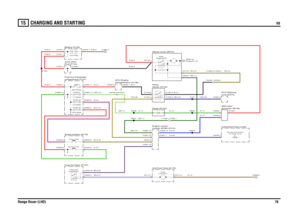 Page 74CHARGING AND STARTING 
V8
Range Rover (LHD)76
15
CHARGING AND STARTINGV8
U,1.0
U,0.35
UB,0.35
BY,2.5BG,1.5
G,1.0
R,25.0
B,4.0
N,1.5
RU,0.75G,4.0R,4.0
GW,1.5
YN,0.35
BY,0.75
BG,1.5G,1.0
BG,0.75
WU,2.5BP,0.35
U,0.75G,1.0
B,35.0
R,35.0R,35.0R,35.0
B,4.0
R,4.0GW,0.75N,35.0
UB,0.35
BY,2.5
FUSE 25
5.0 Amps
compartment (P101) Fuse box-PassengerSwitch-Ignition (S176)
Ignition (Y104)pump (R103)Relay-Fuel
Fuse box-Rear (P107)
FUSE 53
30.0 Amps
Crank (Y162)
module (ECM) (D131) Engine controlUnit-Fuel Tank (D179)...