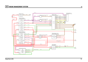 Page 76ENGINE MANAGEMENT SYSTEM 
V8
Range Rover (LHD)78
20
ENGINE  MANAGEMENT  SYST EMV8
BY,0.75
R,4.0NW,0.5N,0.5
RU,1.0
RW,6.0
RW,0.75
RW,4.0
GW,2.5RW,2.5
R,2.5
R,2.5GB,0.5
G,2.5
R,1.0RU,1.5
R,35.0
G,4.0R,2.5R,6.0R,4.0RU,0.75G,0.75
N,35.0
R,1.5RU,2.5
R,35.0
RU,0.5RU,0.5
N,0.5
N,4.0
G,2.5RW,4.0N,0.75N,1.5N,1.5N,1.5YN,MMACYB,MMACY,0.5RG,0.5B,0.5YU,0.5
FUSE 2
30.0 AmpsFUSE 3
30.0 AmpsLINK 2
60.0 AmpsFUSE 51
10.0 AmpsFUSE 31
5.0 AmpsFUSE 53
30.0 AmpsFUSE 5
30.0 Amps
Heater-Thermostat (H132)Header-Connector (K236)...